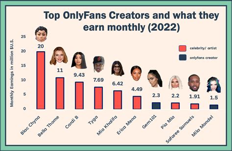 japanese onlyfans creators|Best Japanese Onlyfans Creators In 2025 (Free + Paid)